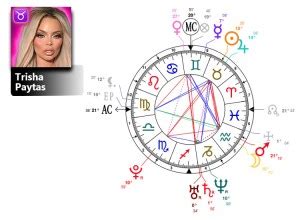 trisha paytas birth chart|Trisha Paytas Birth Chart: Horoscope with Kundli